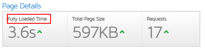 page load speed