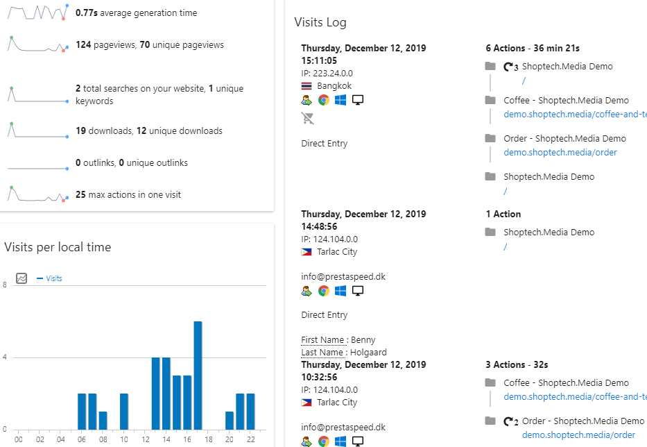 analytics data