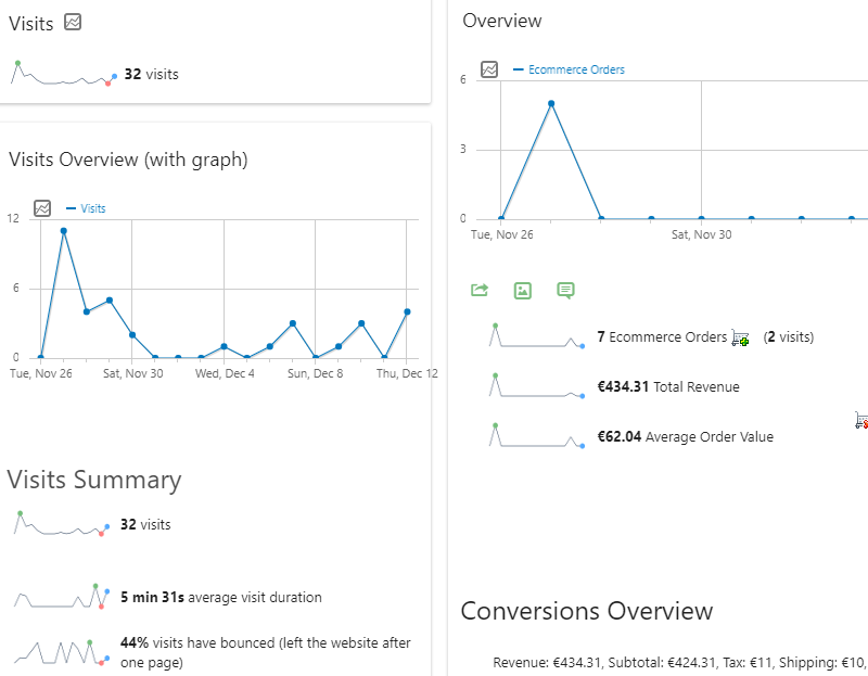 ecommerce analytics